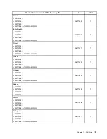 Preview for 239 page of Lenovo ThinkCentre A85 Hardware Maintenance Manual