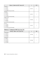 Preview for 240 page of Lenovo ThinkCentre A85 Hardware Maintenance Manual