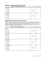 Preview for 241 page of Lenovo ThinkCentre A85 Hardware Maintenance Manual