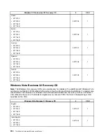 Preview for 242 page of Lenovo ThinkCentre A85 Hardware Maintenance Manual