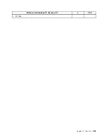 Preview for 243 page of Lenovo ThinkCentre A85 Hardware Maintenance Manual