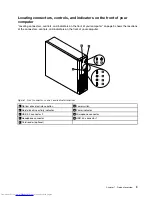 Предварительный просмотр 21 страницы Lenovo ThinkCentre E93 User Manual