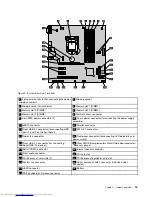 Предварительный просмотр 25 страницы Lenovo ThinkCentre E93 User Manual