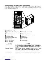 Предварительный просмотр 20 страницы Lenovo ThinkCentre Edge 71 1577 User Manual