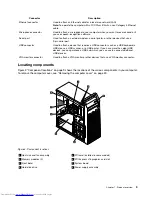 Предварительный просмотр 21 страницы Lenovo ThinkCentre Edge 71 1577 User Manual