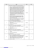 Preview for 149 page of Lenovo ThinkCentre Edge 71 Hardware Maintenance Manual