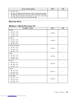 Preview for 173 page of Lenovo ThinkCentre Edge 71 Hardware Maintenance Manual