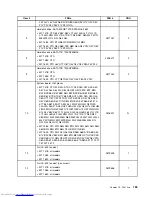 Preview for 189 page of Lenovo ThinkCentre Edge 71 Hardware Maintenance Manual