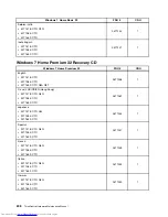 Preview for 212 page of Lenovo ThinkCentre Edge 71 Hardware Maintenance Manual