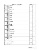 Preview for 149 page of Lenovo ThinkCentre Edge 71z Hardware Maintenance Manual