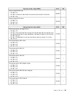 Preview for 151 page of Lenovo ThinkCentre Edge 71z Hardware Maintenance Manual