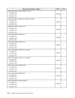 Preview for 152 page of Lenovo ThinkCentre Edge 71z Hardware Maintenance Manual