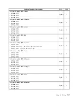 Preview for 153 page of Lenovo ThinkCentre Edge 71z Hardware Maintenance Manual