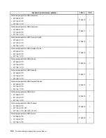 Preview for 154 page of Lenovo ThinkCentre Edge 71z Hardware Maintenance Manual