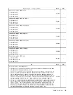 Preview for 155 page of Lenovo ThinkCentre Edge 71z Hardware Maintenance Manual