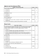 Preview for 156 page of Lenovo ThinkCentre Edge 71z Hardware Maintenance Manual