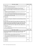 Preview for 158 page of Lenovo ThinkCentre Edge 71z Hardware Maintenance Manual