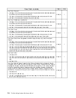 Preview for 160 page of Lenovo ThinkCentre Edge 71z Hardware Maintenance Manual