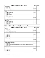 Preview for 164 page of Lenovo ThinkCentre Edge 71z Hardware Maintenance Manual