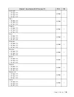 Preview for 165 page of Lenovo ThinkCentre Edge 71z Hardware Maintenance Manual