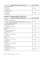 Preview for 166 page of Lenovo ThinkCentre Edge 71z Hardware Maintenance Manual