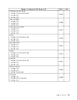 Preview for 167 page of Lenovo ThinkCentre Edge 71z Hardware Maintenance Manual