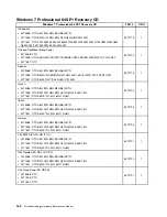 Preview for 168 page of Lenovo ThinkCentre Edge 71z Hardware Maintenance Manual