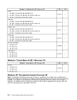 Preview for 170 page of Lenovo ThinkCentre Edge 71z Hardware Maintenance Manual