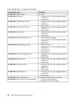 Preview for 64 page of Lenovo ThinkCentre Edge 72z Hardware Maintenance Manual