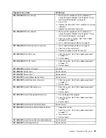 Preview for 65 page of Lenovo ThinkCentre Edge 72z Hardware Maintenance Manual