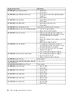 Preview for 66 page of Lenovo ThinkCentre Edge 72z Hardware Maintenance Manual