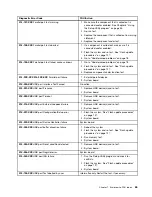 Preview for 71 page of Lenovo ThinkCentre Edge 72z Hardware Maintenance Manual