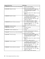 Preview for 72 page of Lenovo ThinkCentre Edge 72z Hardware Maintenance Manual