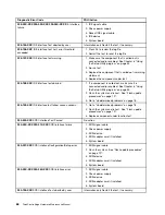 Preview for 74 page of Lenovo ThinkCentre Edge 72z Hardware Maintenance Manual