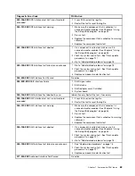 Preview for 75 page of Lenovo ThinkCentre Edge 72z Hardware Maintenance Manual