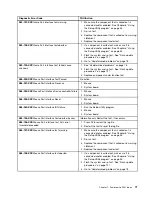 Preview for 77 page of Lenovo ThinkCentre Edge 72z Hardware Maintenance Manual