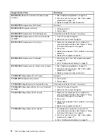 Preview for 78 page of Lenovo ThinkCentre Edge 72z Hardware Maintenance Manual