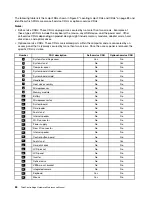 Preview for 90 page of Lenovo ThinkCentre Edge 72z Hardware Maintenance Manual