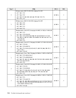 Preview for 148 page of Lenovo ThinkCentre Edge 91 Hardware Maintenance Manual