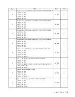 Preview for 149 page of Lenovo ThinkCentre Edge 91 Hardware Maintenance Manual