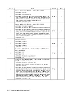 Preview for 150 page of Lenovo ThinkCentre Edge 91 Hardware Maintenance Manual