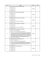 Preview for 151 page of Lenovo ThinkCentre Edge 91 Hardware Maintenance Manual