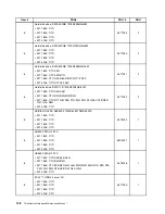 Preview for 152 page of Lenovo ThinkCentre Edge 91 Hardware Maintenance Manual