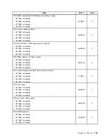 Preview for 155 page of Lenovo ThinkCentre Edge 91 Hardware Maintenance Manual