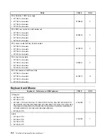 Preview for 156 page of Lenovo ThinkCentre Edge 91 Hardware Maintenance Manual