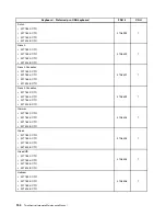 Preview for 158 page of Lenovo ThinkCentre Edge 91 Hardware Maintenance Manual