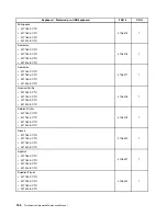 Preview for 160 page of Lenovo ThinkCentre Edge 91 Hardware Maintenance Manual