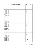 Preview for 161 page of Lenovo ThinkCentre Edge 91 Hardware Maintenance Manual