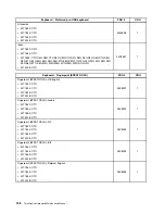 Preview for 162 page of Lenovo ThinkCentre Edge 91 Hardware Maintenance Manual