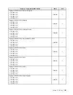 Preview for 163 page of Lenovo ThinkCentre Edge 91 Hardware Maintenance Manual